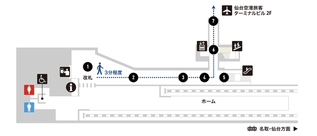 駅ホームからターミナルへの地図